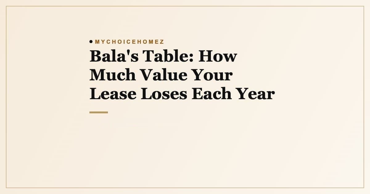 Cover graphic for the article 'Bala's Table: How Much Value Your Lease Loses Each Year', MyChoiceHomez