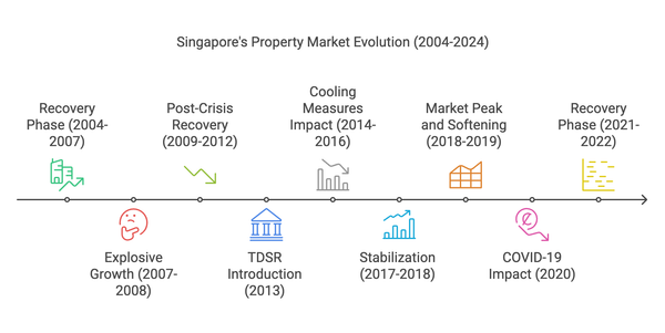 Singapore Integrated Developments 2026: What They Actually Are