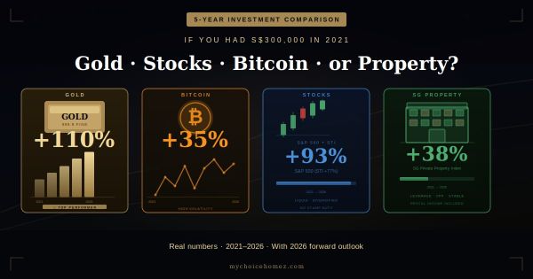 If You Had S$300,000 in 2021 — Gold, Stocks, Bitcoin or Property: Which Won?