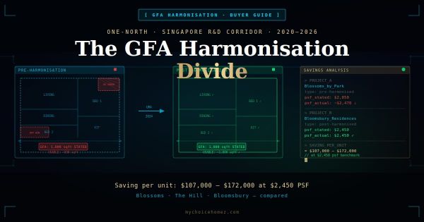 One-North: Singapore's R&D Corridor and the GFA Harmonisation Divide (2020–2026)