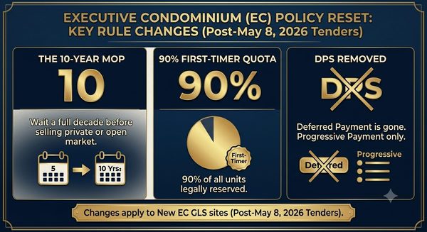 Singapore EC Rule Changes 8 May 2026: What Every Buyer and Owner Must Know
