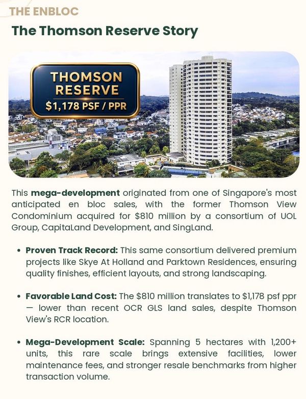 Thomson Reserve: The Pricing Test – Is This PSF Honest?