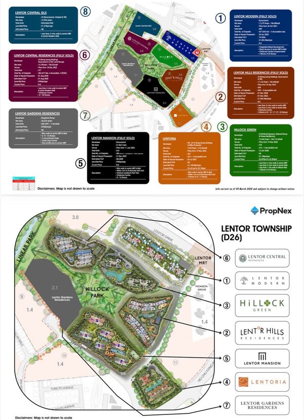 Lentor Gardens Residences: Why GFA Harmonisation Changes the Math