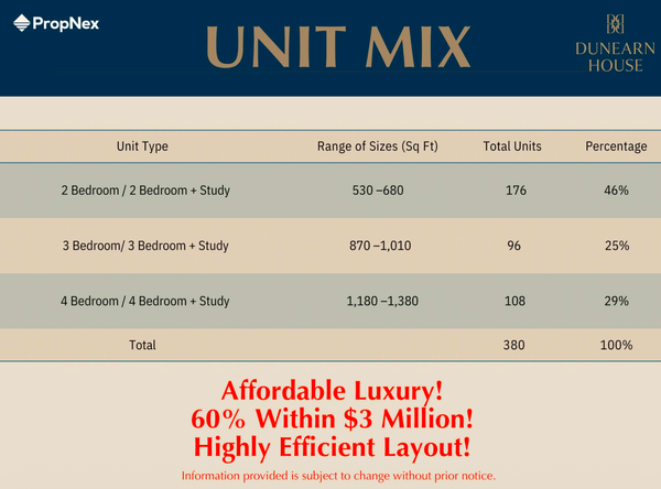 Dunearn House: The Floor Plan Trap – Paying for Unusable Space