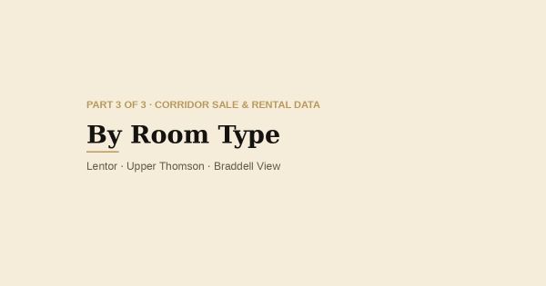 Corridor Sale; Rental Data by Room Type 2026 - Lentor, Upper Thomson