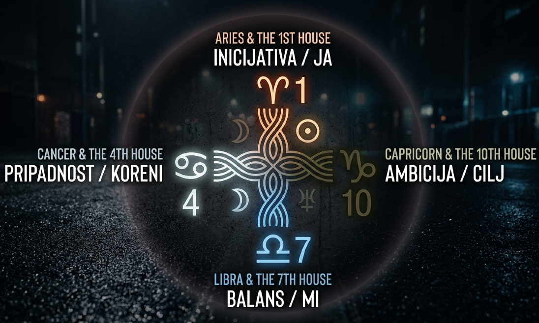 Minimalistički prikaz kardinalnog krsta u astrologiji: Sunce i Mesec u znacima Ovan, Rak, Vaga i Jarac. Urban noir blueprint stil u tamnim tonovima