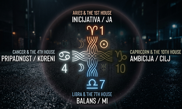 Minimalistički prikaz kardinalnog krsta u astrologiji: Sunce i Mesec u znacima Ovan, Rak, Vaga i Jarac. Urban noir blueprint stil u tamnim tonovima