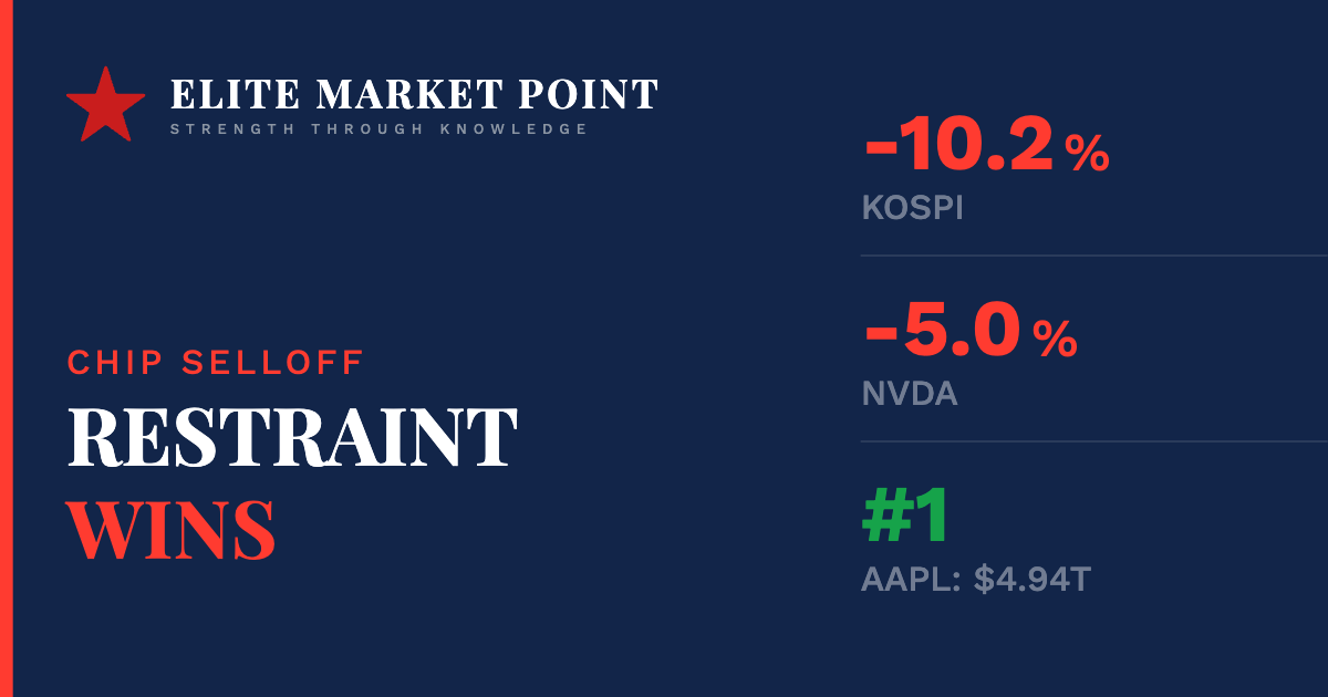 Apple Spent the Least on AI. The Market Made It #1. Here's What That Means for Your Portfolio.