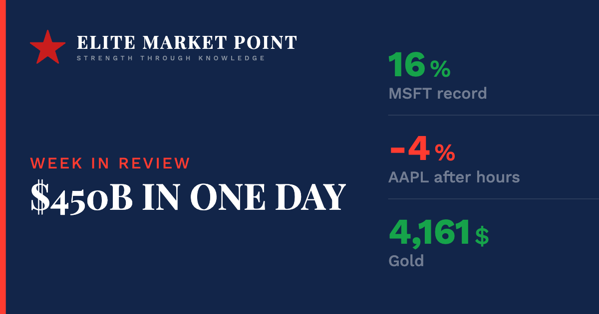 Microsoft Made $450 Billion in One Day. The Biggest AI Fund Got Margin-Called the Same Morning.