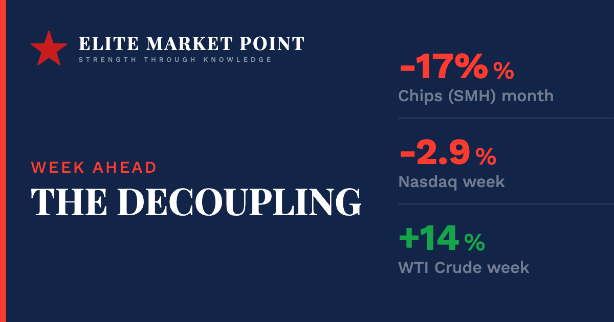 The Chip Trade Just Split From the Market. The Fed Is Next.