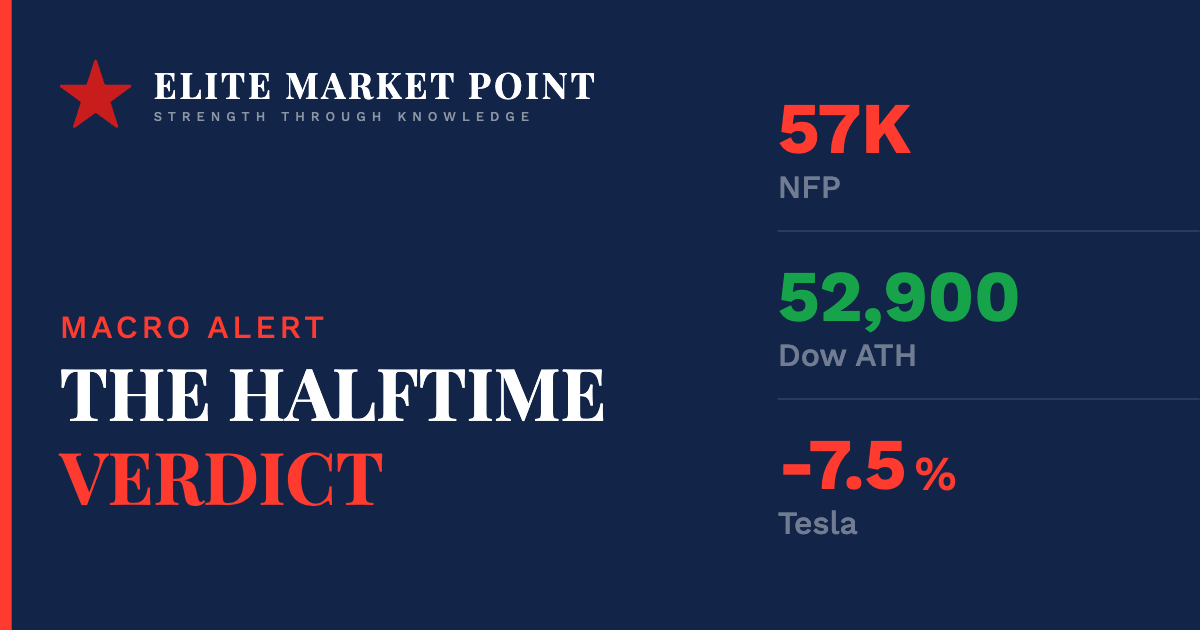 The Jobs Report Broke. The Dow Didn't Care. Here's What That Means.