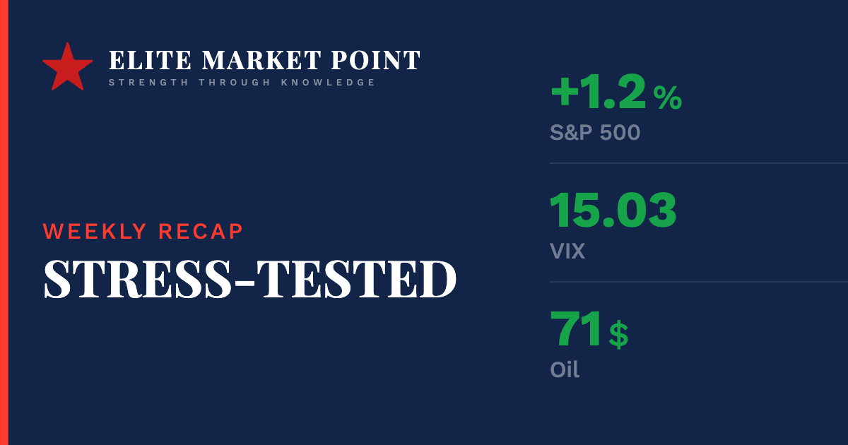 The Week That Tested Everything Ended Green. Here's What That Means for Monday.