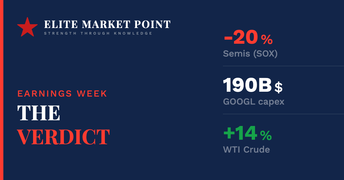 The Chip Selloff Is a Bet Against Customers Who Report This Week