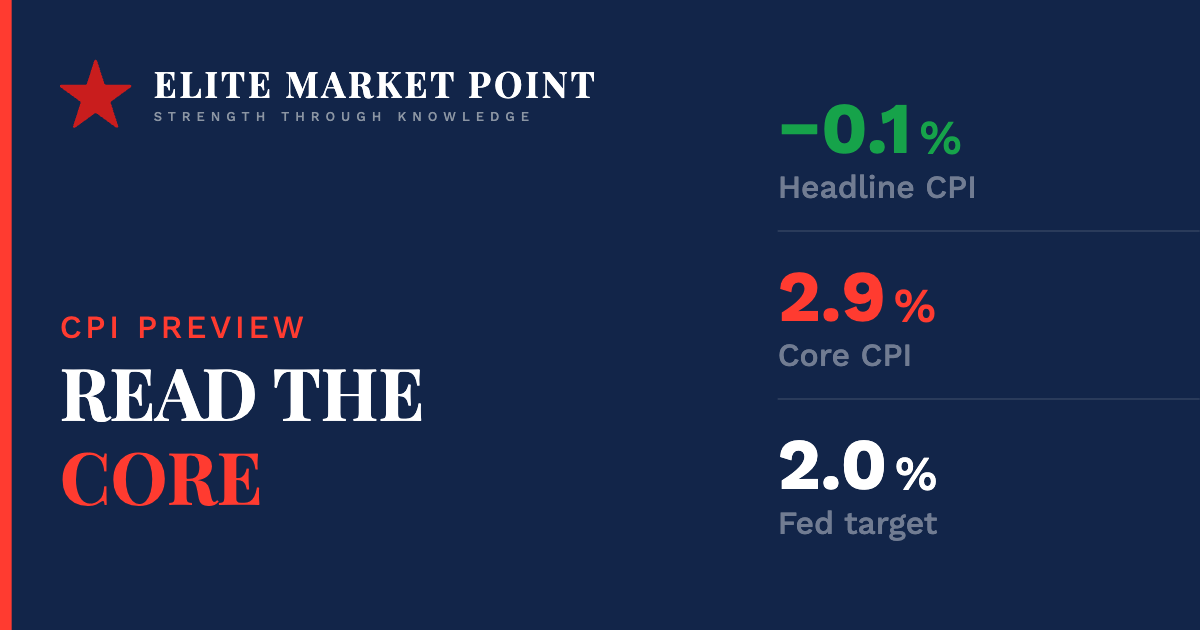 Monday's CPI Might Print Negative. Don't Be Fooled.
