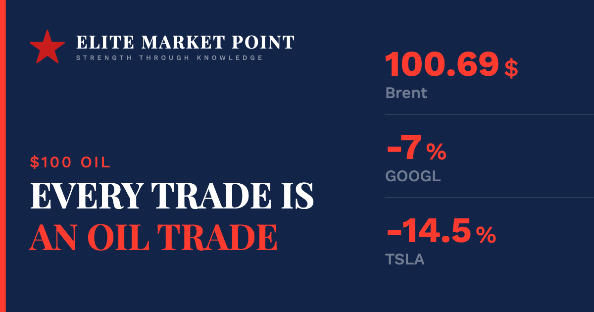 Brent Hit $100. Now Every Trade in Your Portfolio Is an Oil Trade.