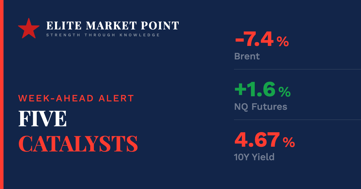 Five Catalysts Land in Four Days. Wednesday Afternoon Decides the Second Half.