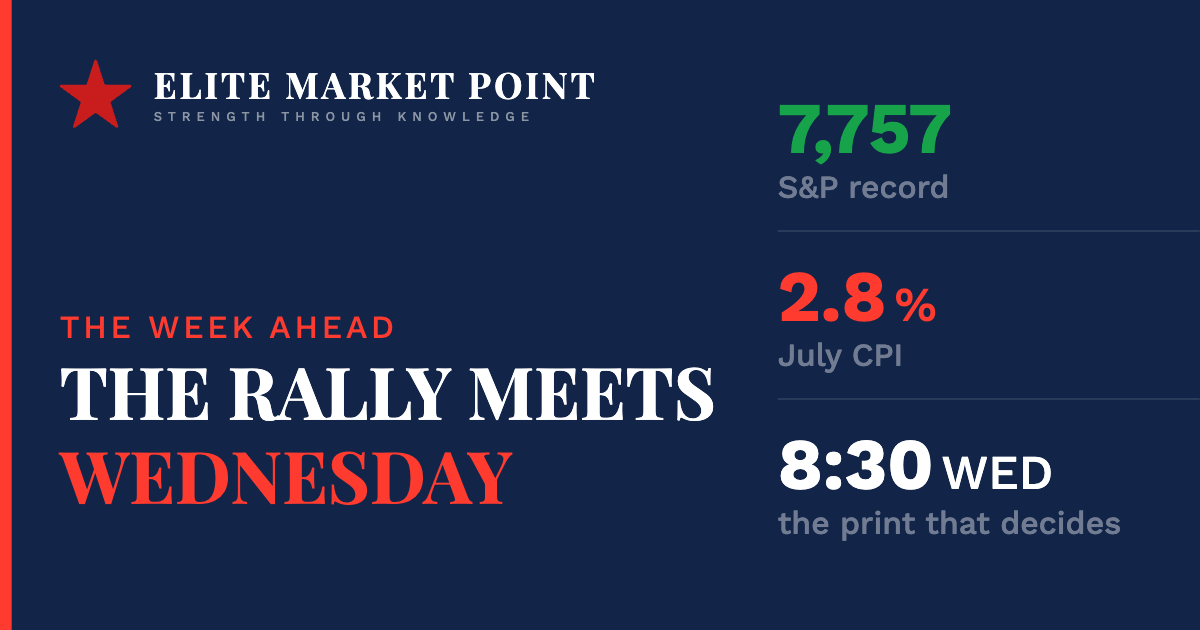 The Record Rally Placed a Bet. Wednesday Grades It.