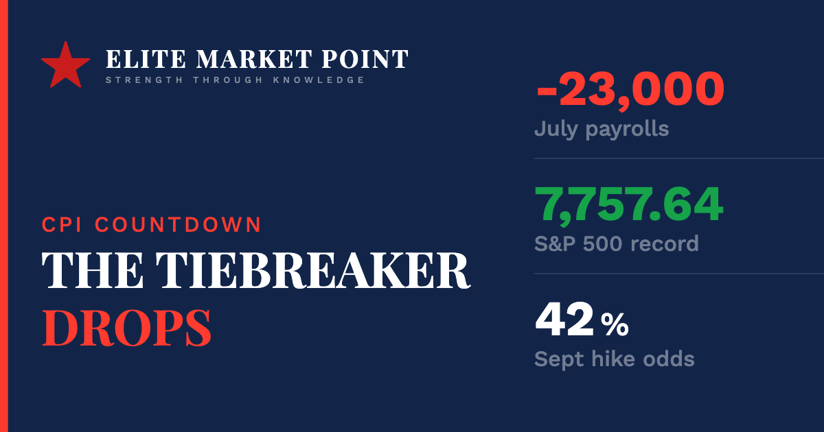 Wall Street Wrote Off the Rate Hike. It's Still 42%.