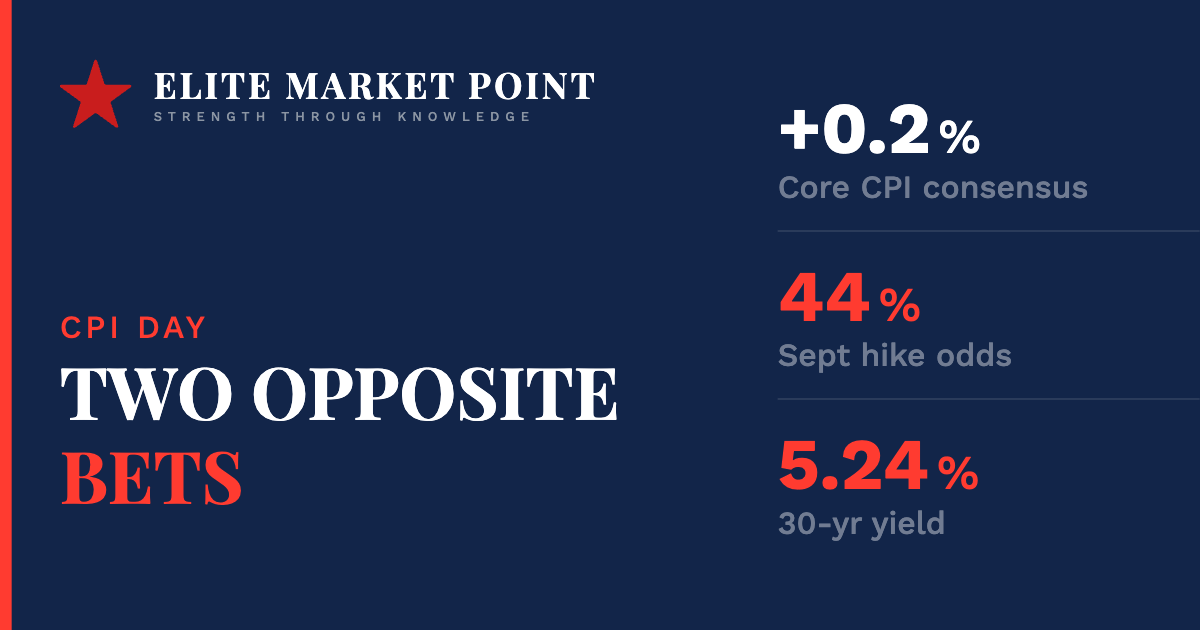 Wall Street and the Betting Markets Can't Agree on Today's Inflation Number