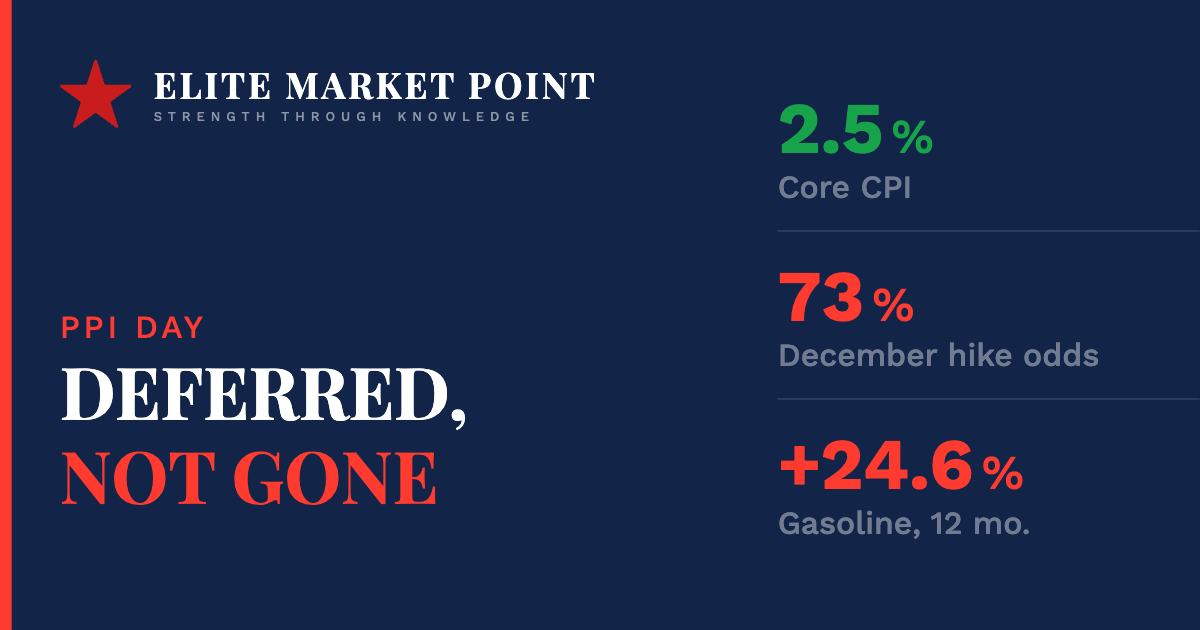 The Market Called Off the September Rate Hike. It Just Moved to December.