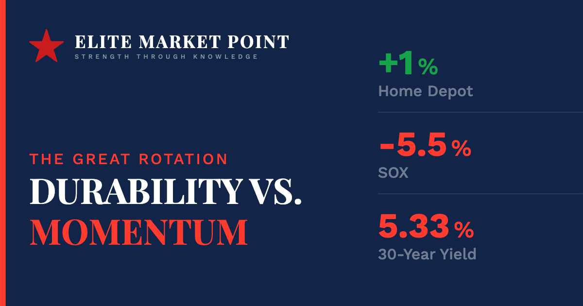 Home Depot Beat Every Estimate. Chips Lost 5.5%. The Market Just Told You What It Wants to Own.