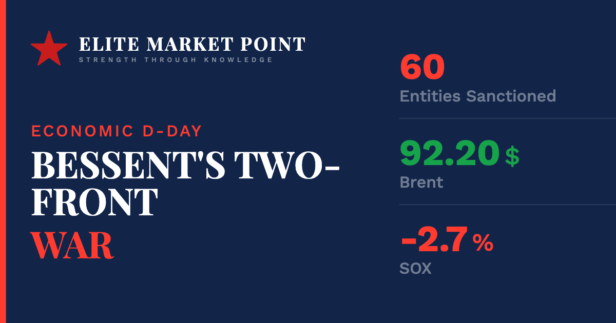 Bessent Launched the Largest Sanctions Offensive in History. A Tanker Was Struck in Hormuz. Oil Fell.