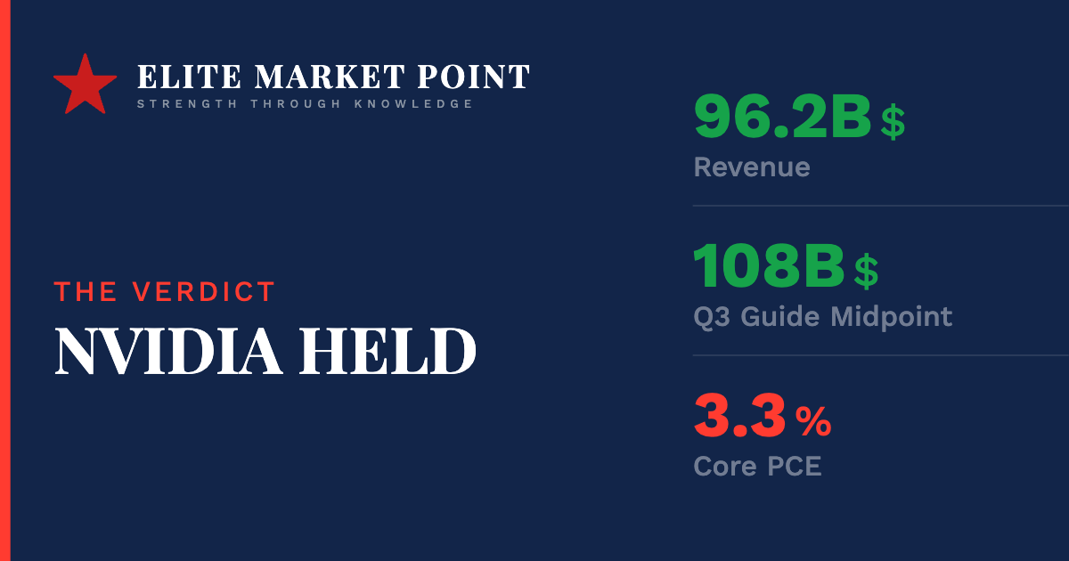Nvidia Beat by $4 Billion. Guided $6 Billion Above Consensus. The Stock Rose 4%. After Two Weeks of Beat-and-Sell, That Is the Signal.