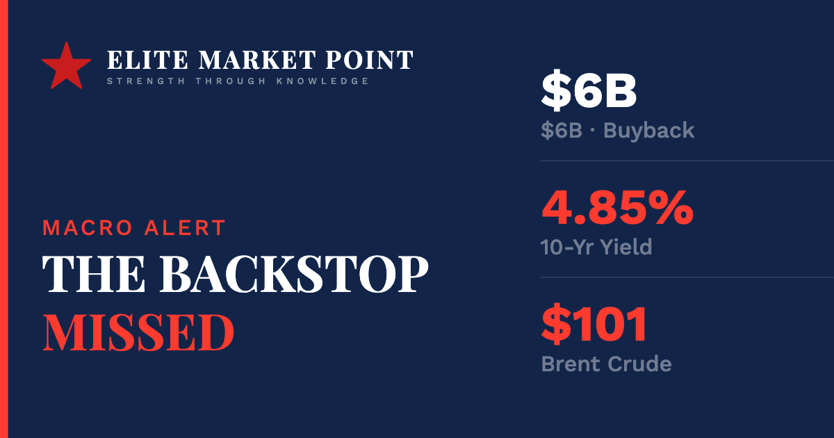 The government fired at triple strength and the bond market shrugged. Now PPI and CPI carry it all.