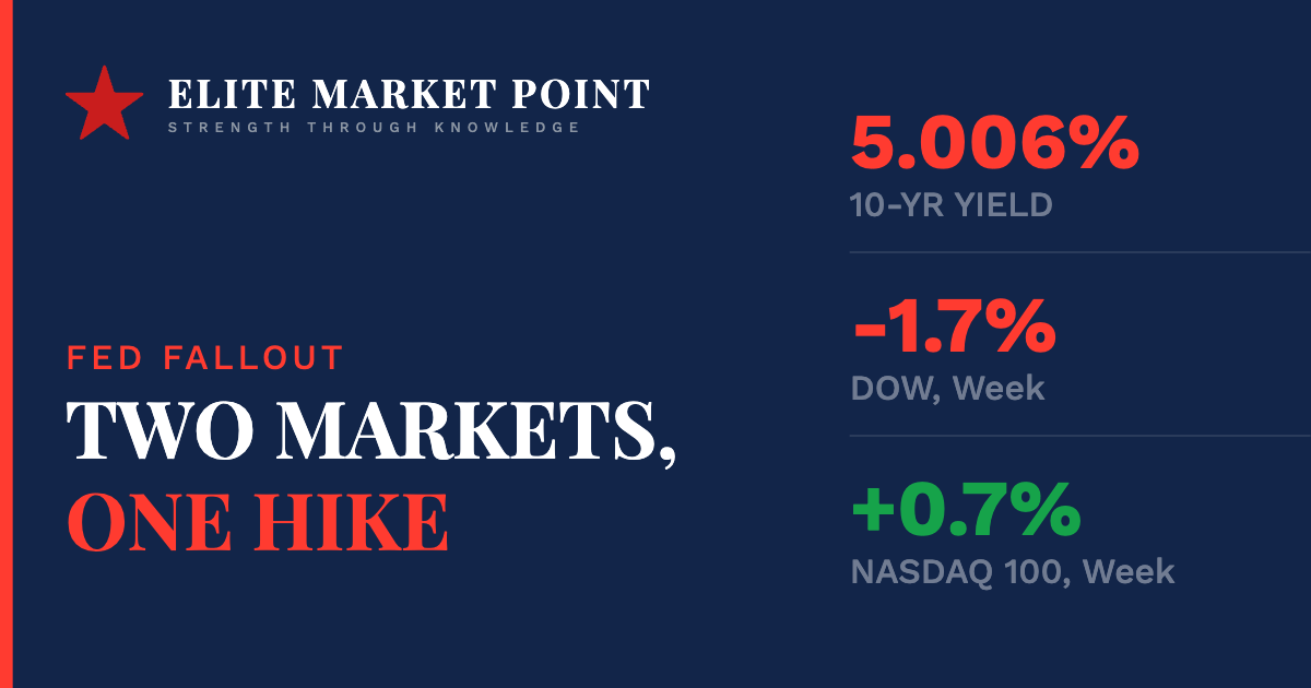 Why Bonds and Stocks Just Cast Opposite Votes on the Fed's First Hike Since 2023