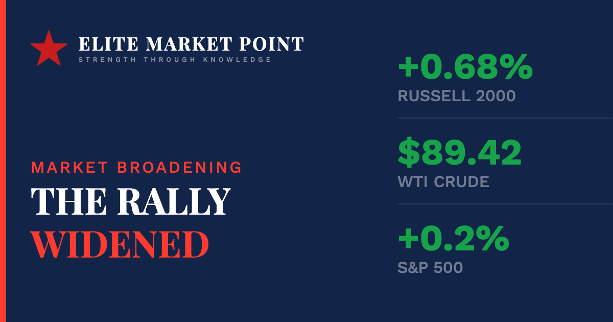 How Cheaper Oil and Steady Yields Pushed the S&P to the Edge of a Record