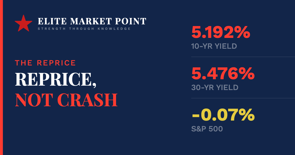 Why Yields Hit a 22-Year High and Stocks Still Didn't Break