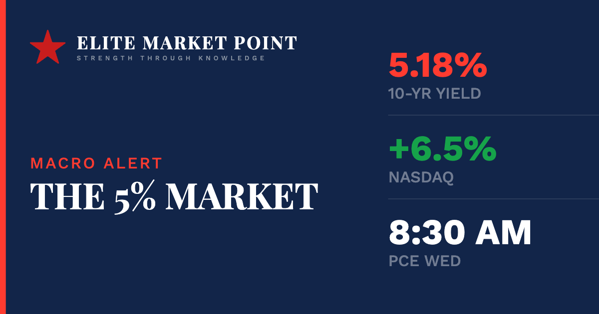 Why the Bond Market and the Nasdaq Can't Both Be Right This Week