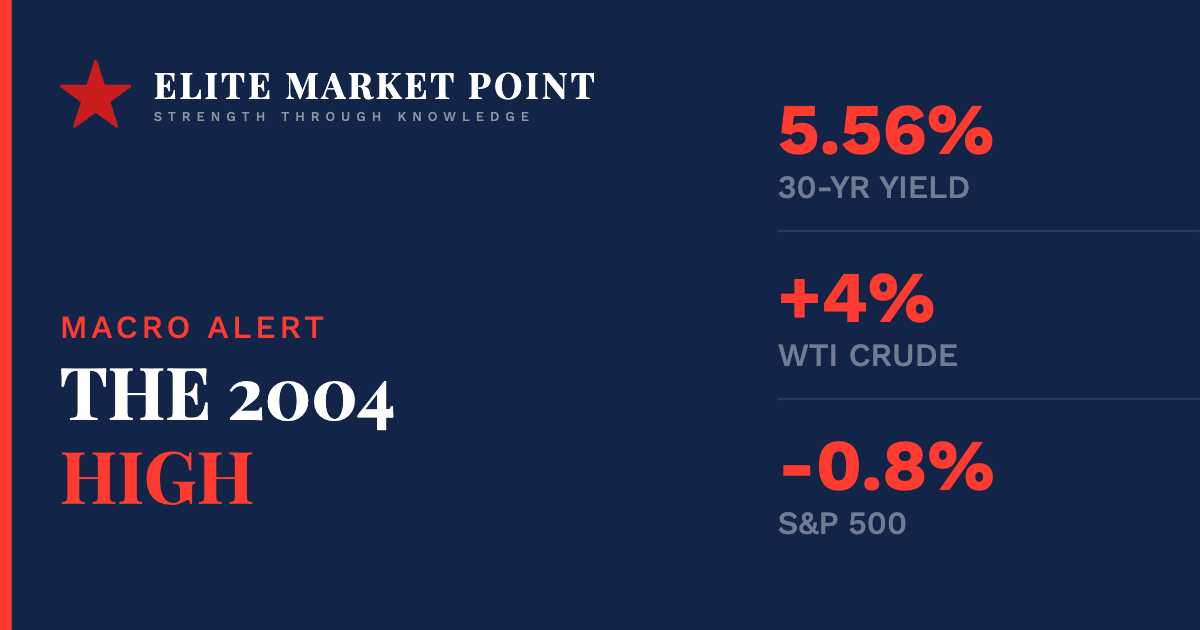 The Bond Rout Went Global — and Stocks Finally Stopped Ignoring It
