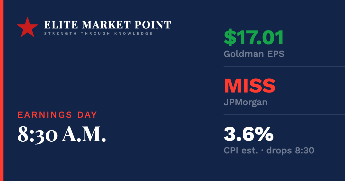 Goldman Detonated. The Lenders Got Sold. One Number Today Picks the Winner.