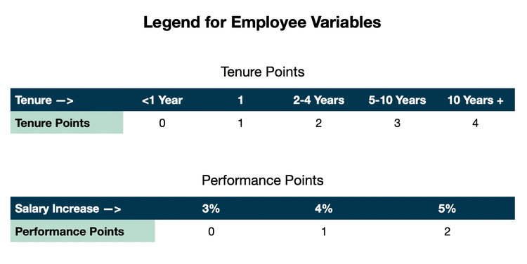 Here's our profit sharing spreadsheet