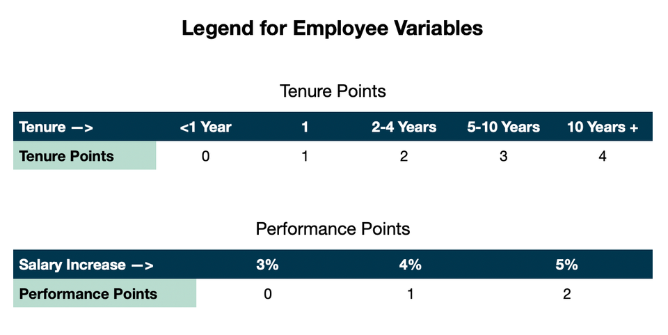 Here's our profit sharing spreadsheet