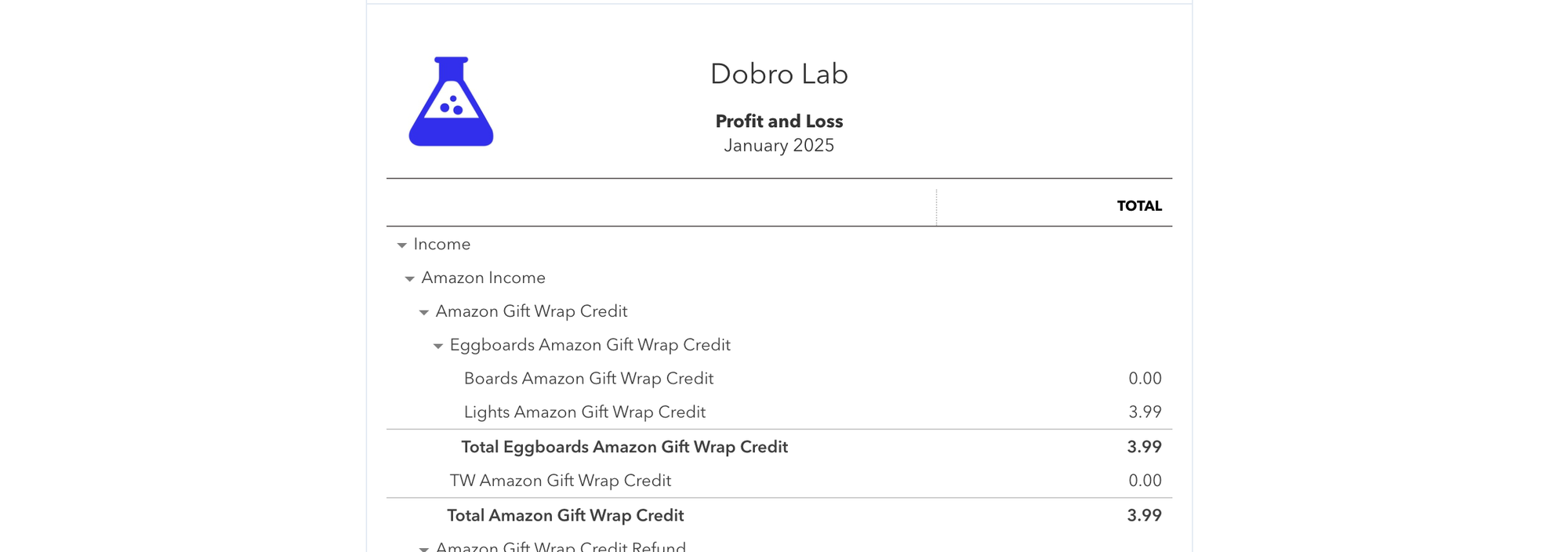 Quickbooks Profit and Loss Statement