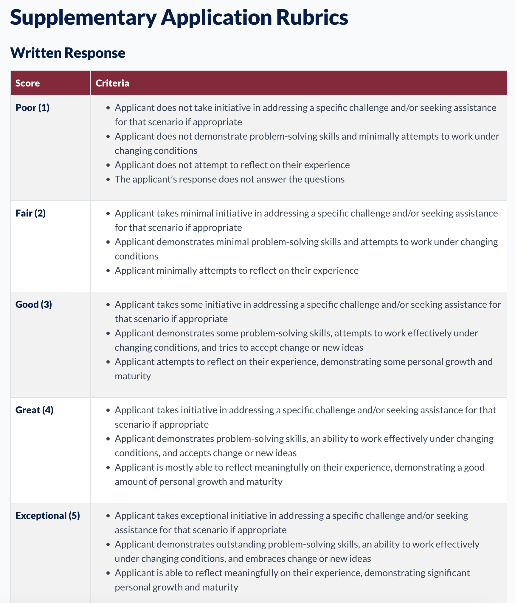 Queen's Smith Commerce Supplementary Application Written response rubrics