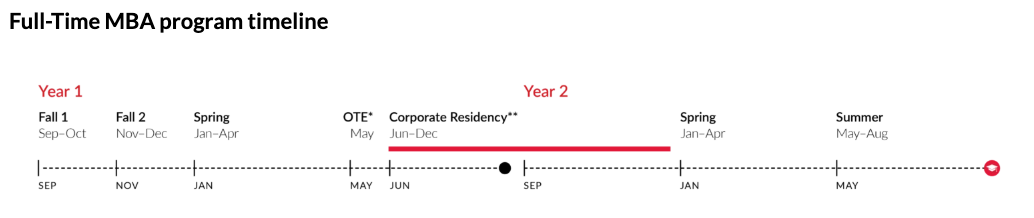 Northeastern University Business School (D’Amore-McKim) MBA Program Timeline