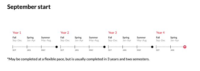 Northeastern University Business School (D’Amore-McKim) MBA Program Timeline