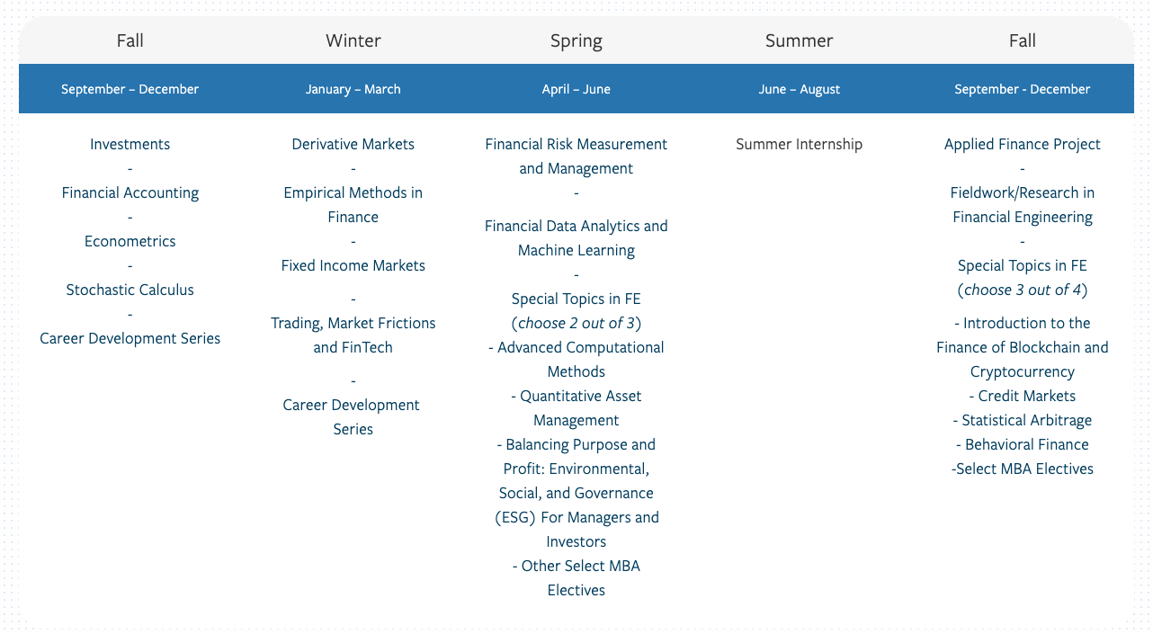 UCLA MFE Course Schedule