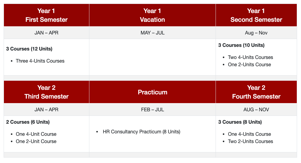 NUS MSc in Human Capital Management and Analytics Program Part-time Timeline