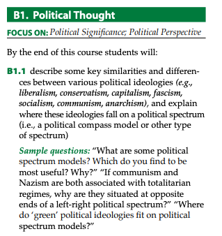 Grade 12 Canadian and International Politics(CPW4U) Sample Questions