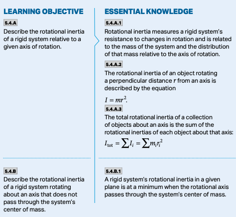 AP Physics 1: Algebra-Based Course and Exam Description