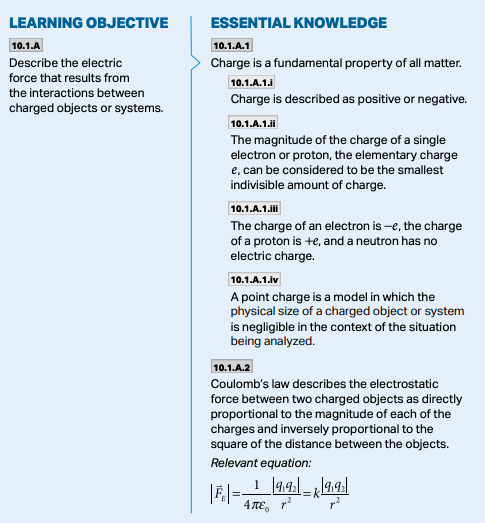AP Physics 2: Algebra-Based Course and Exam Description