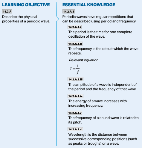 AP Physics 2: Algebra-Based Course and Exam Description