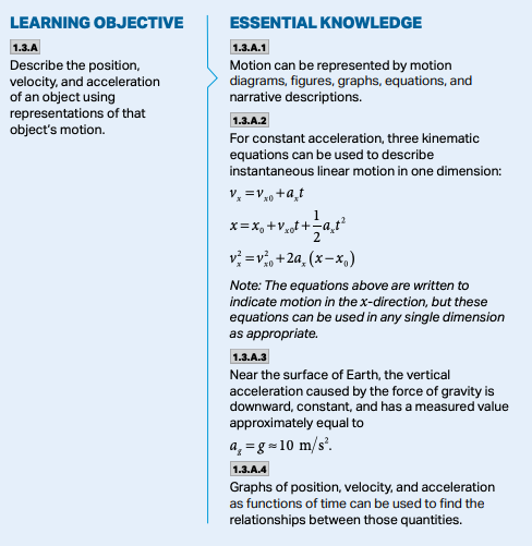 AP Physics C: Mechanics Course and Exam Description