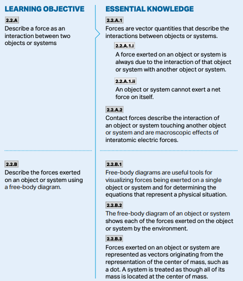 AP Physics C: Mechanics Course and Exam Description