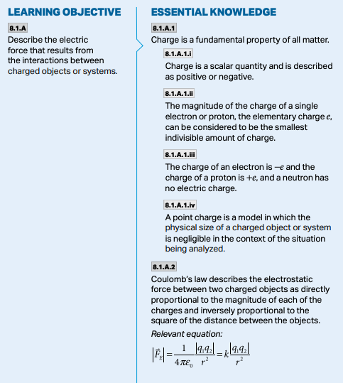 AP Physics C: Electricity and Magnetism Course and Exam Description