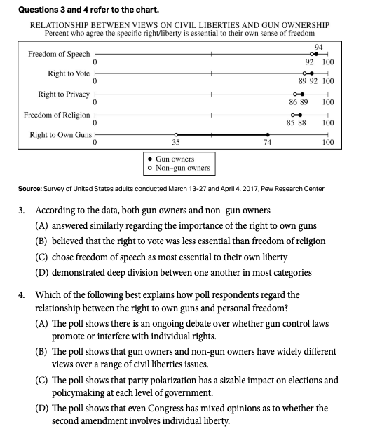 AP US Government and Politics Exam Questions